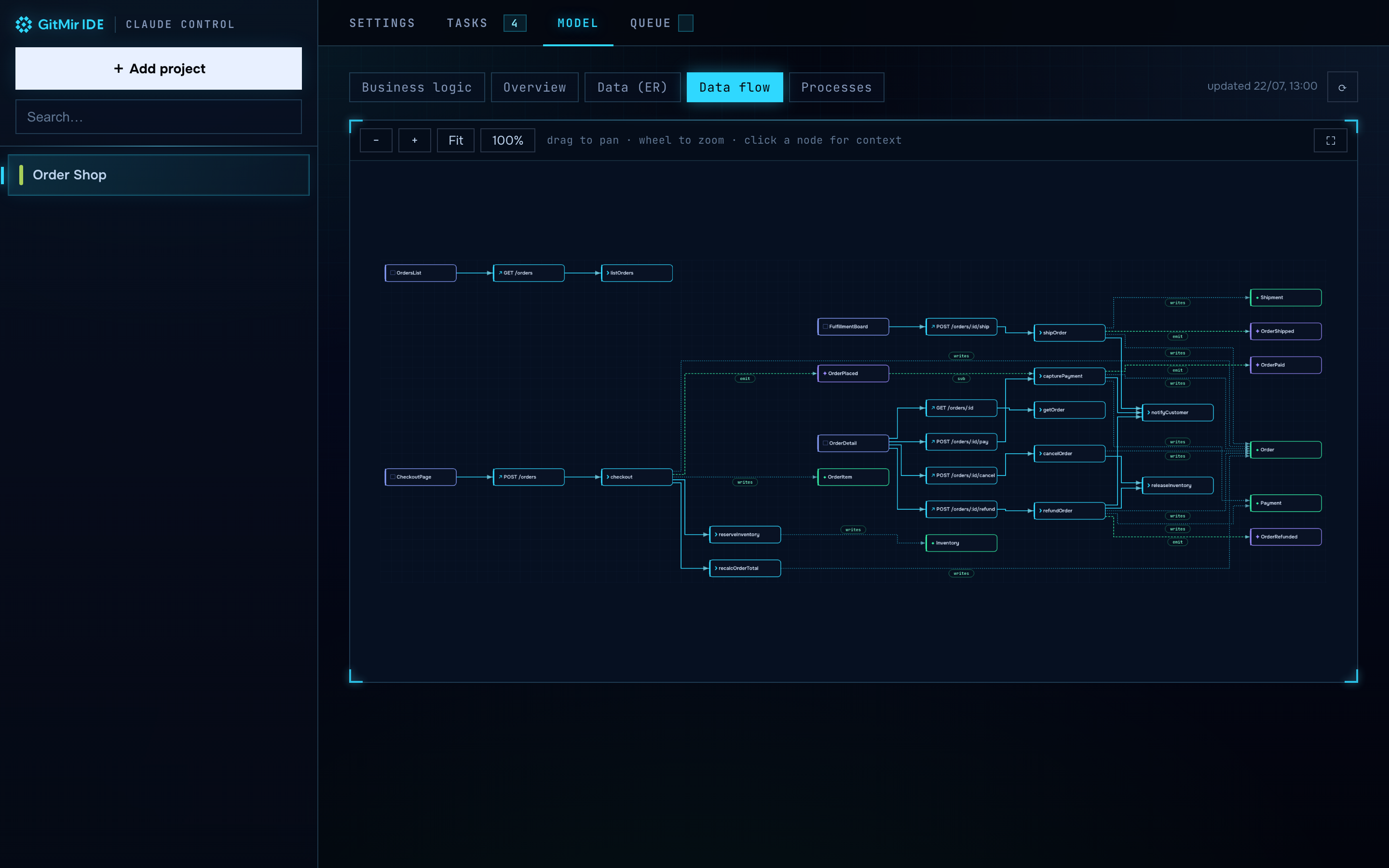 Model — Data flow