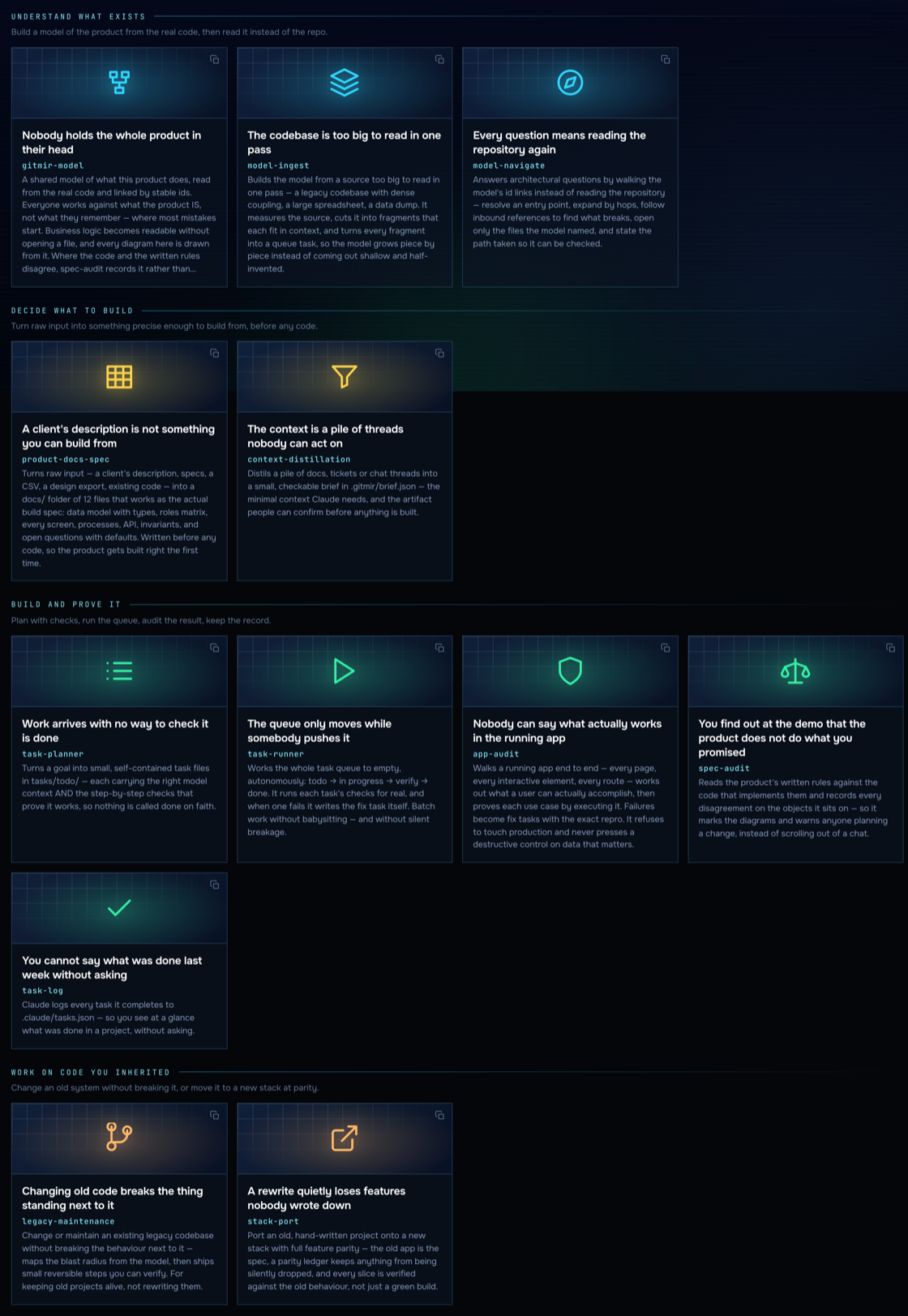 The skill cards, grouped by when you need them