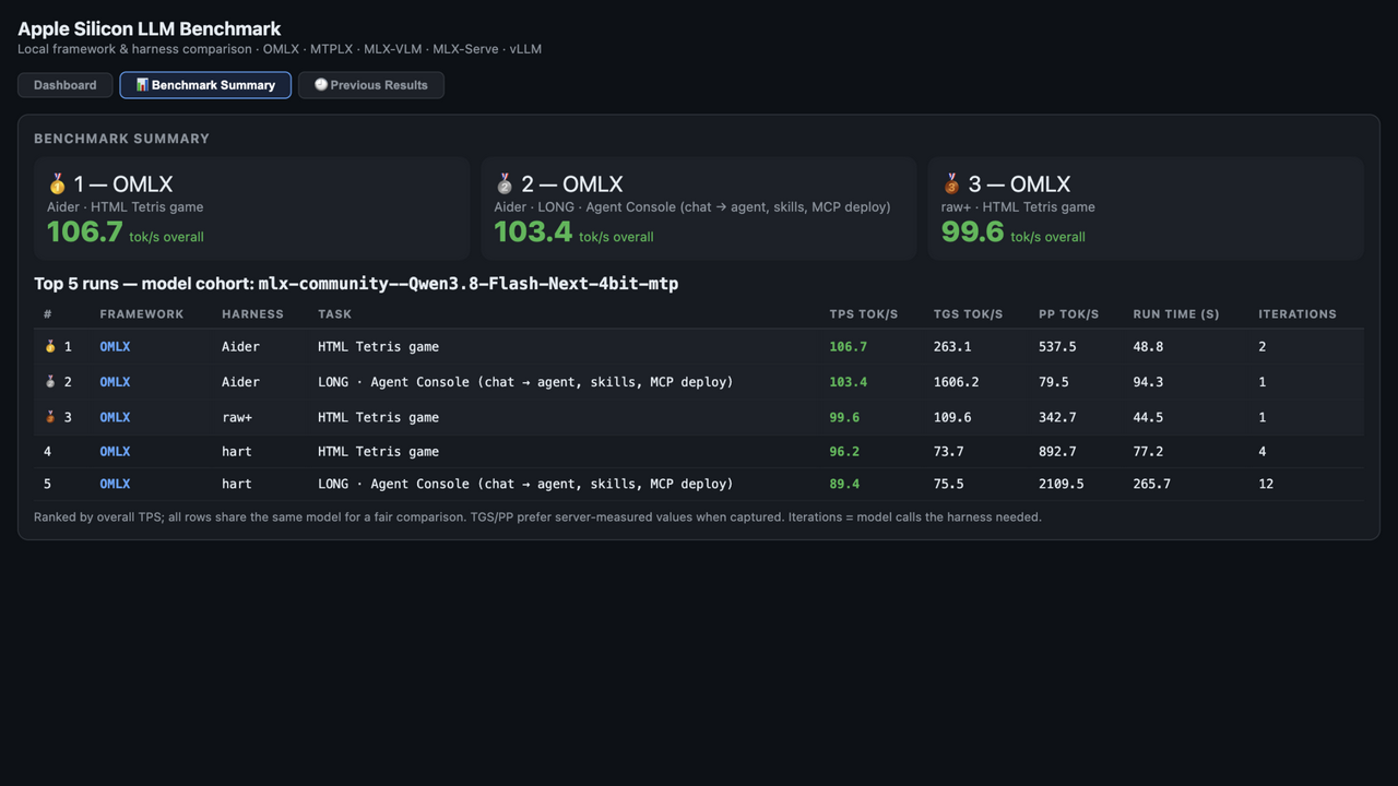 benchtest dashboard — model picker, task chips, harness grid, live results
