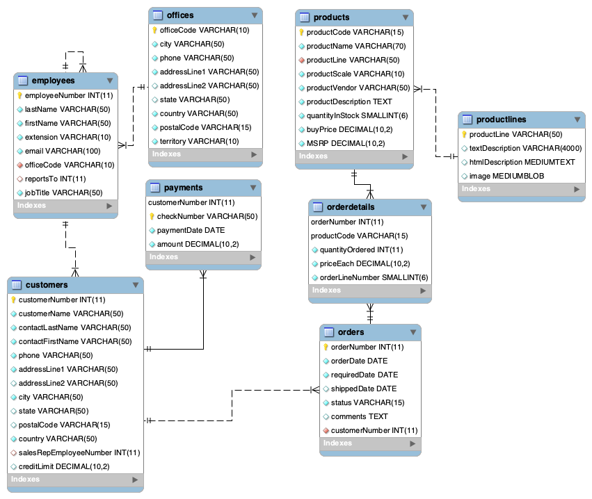 GitHub - gitmurali/shoppingmall: shopping mall application with spring ...