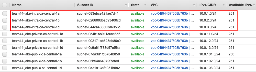 step7-subnets-deployed