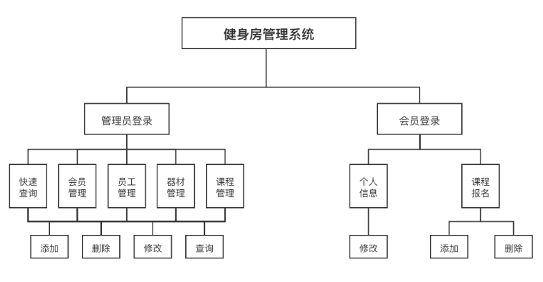 系统结构图