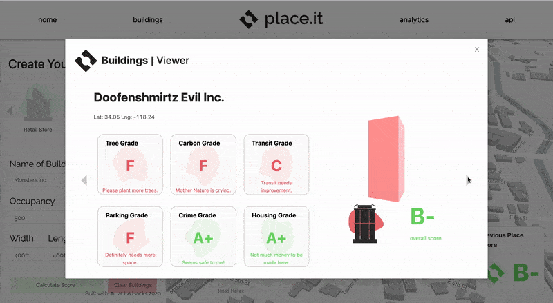 Buildings Data