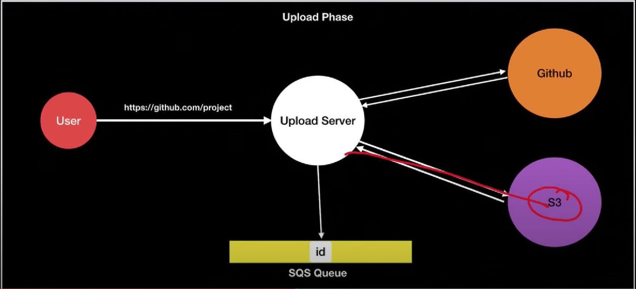 NextS3Ops Architecture