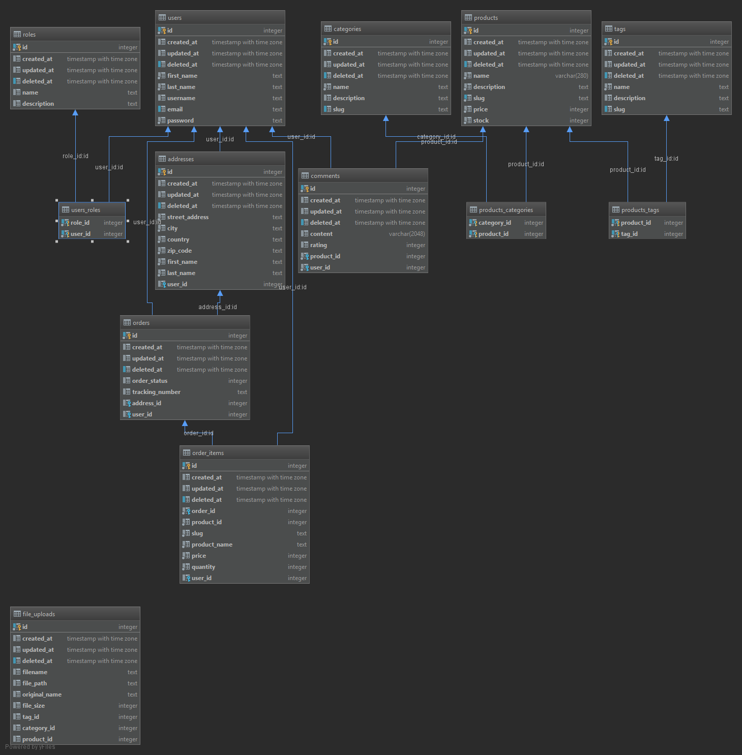 Database diagram