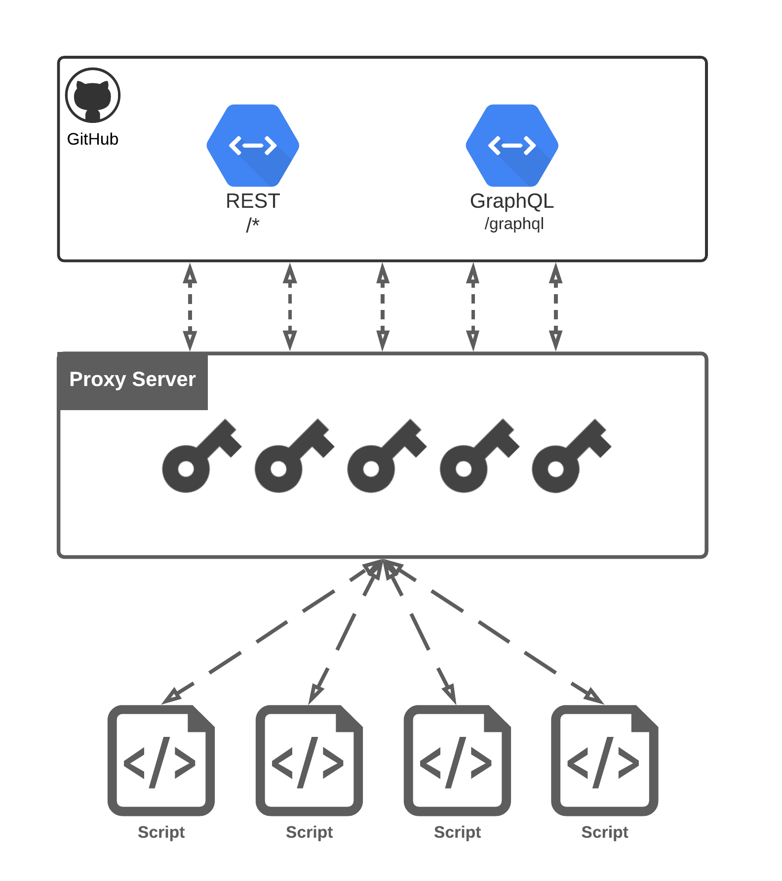 GitHub Proxy Server