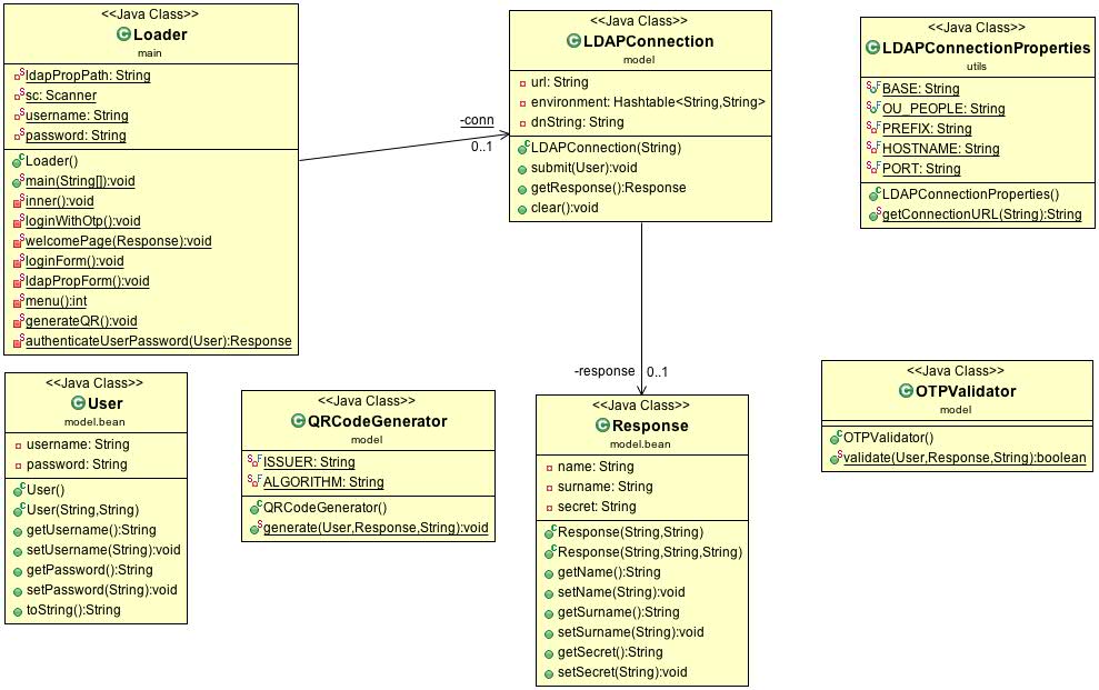 GitHub - gittubbs/sample-ldap-login: sample-ldap-login provides a login ...