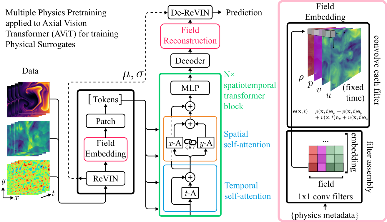 Model architecture.