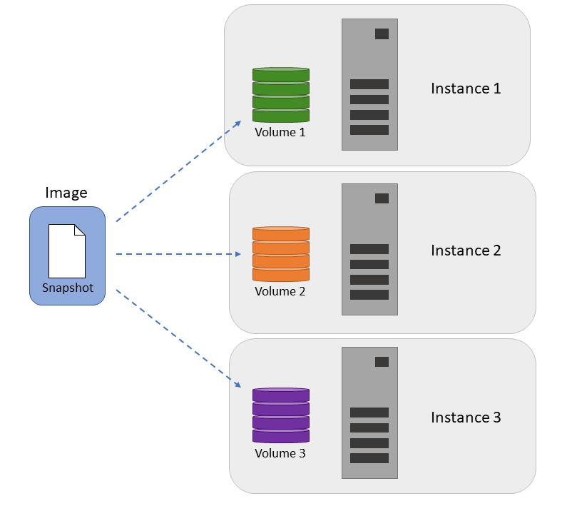 Images And Instances