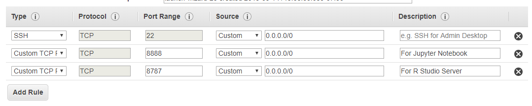 Configure Ports