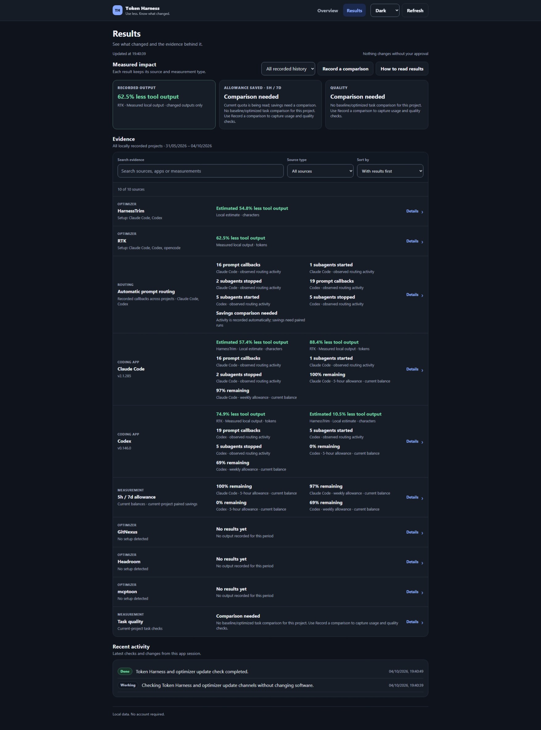 Token Harness Results: measured output reduction, routing activity and allowance balances per source
