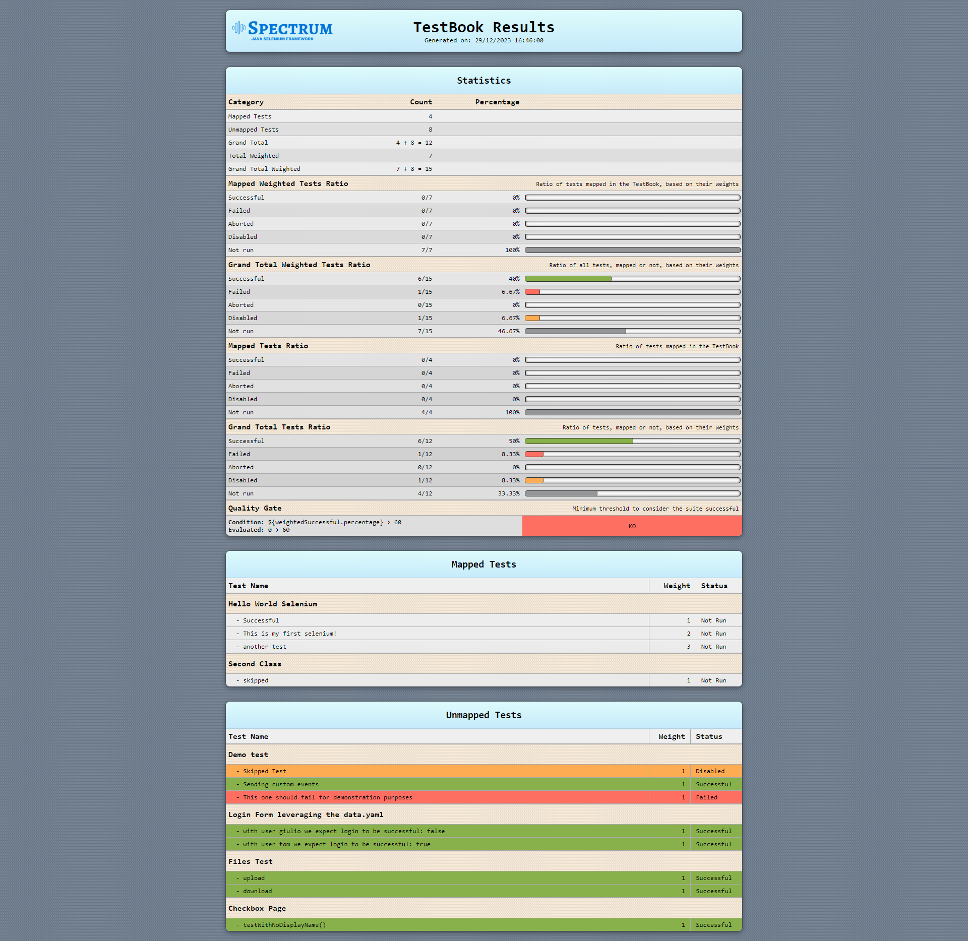 html testbook