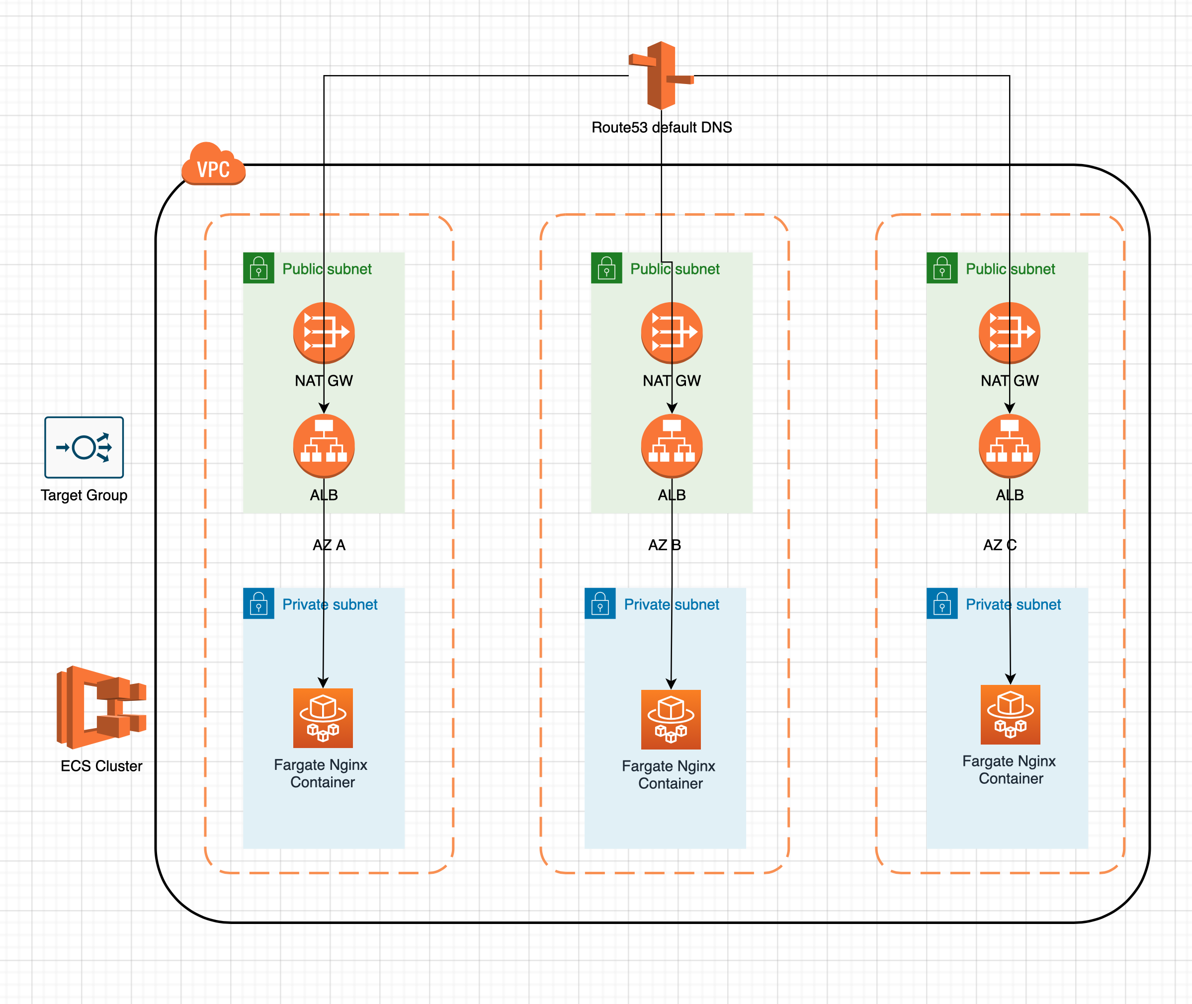 schema