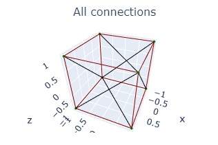 Cube all edges