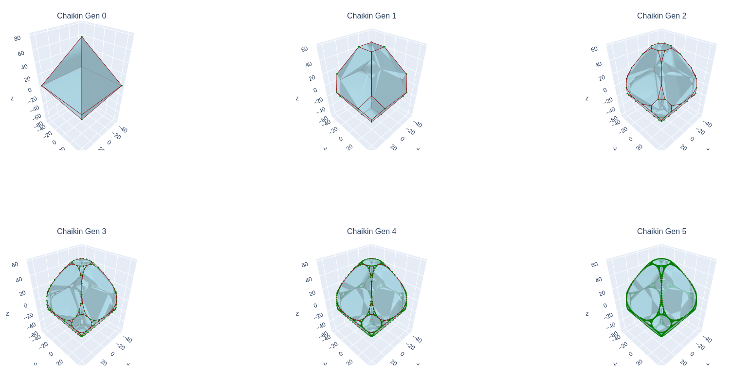 Diamond mesh rendering evolution no edge-ordering