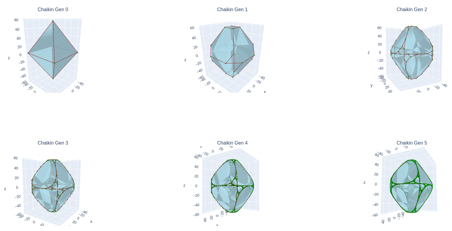 Diamond mesh rendering evolution no edge-ordering