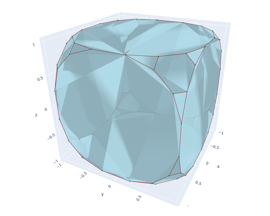 1 chaikin iteration on cube