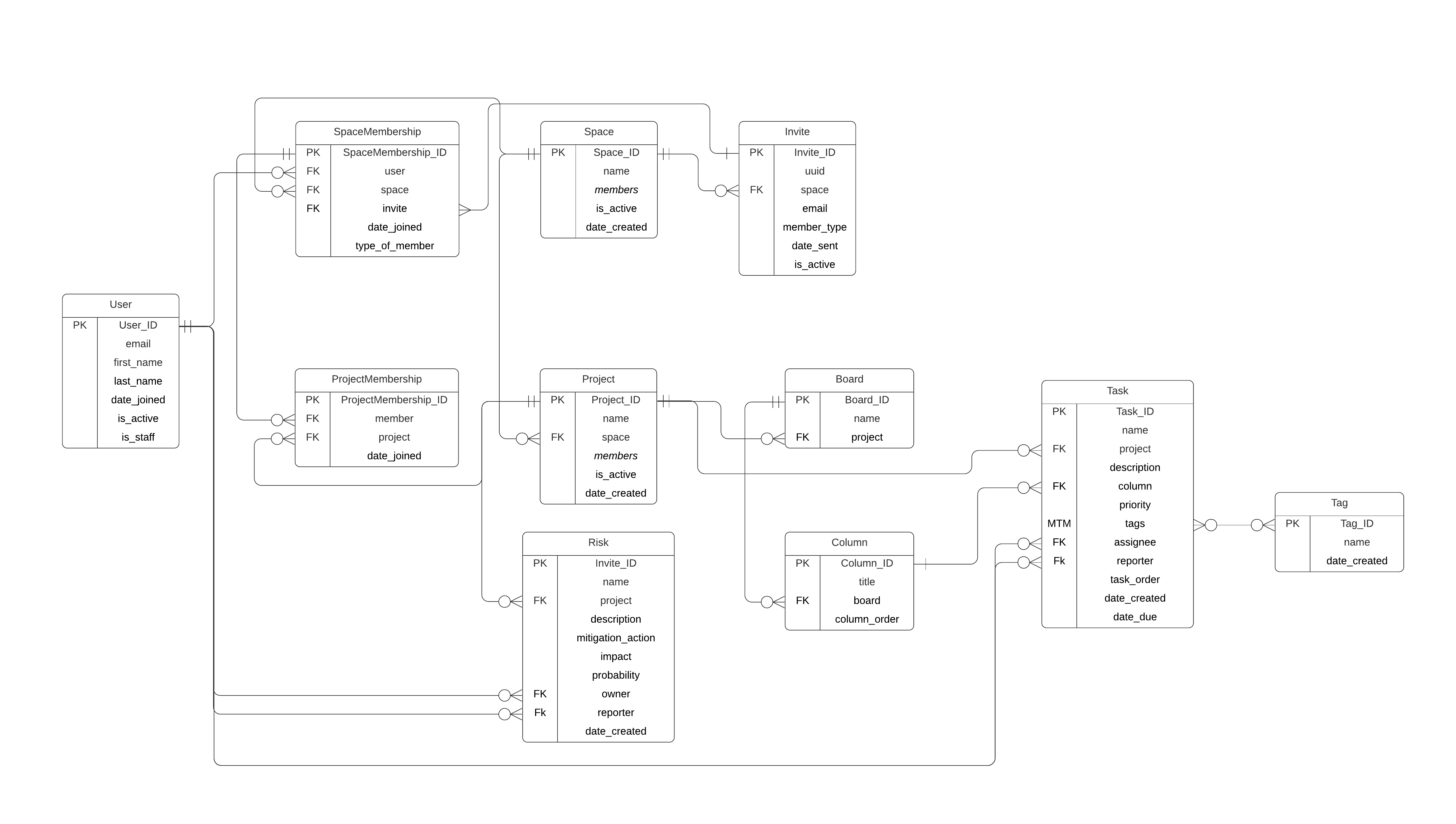 fehler-schema