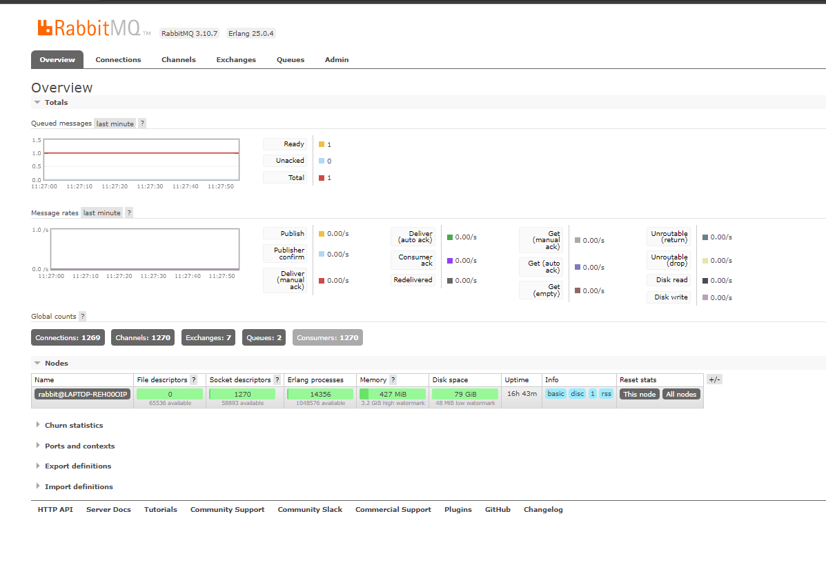 rabbitmq