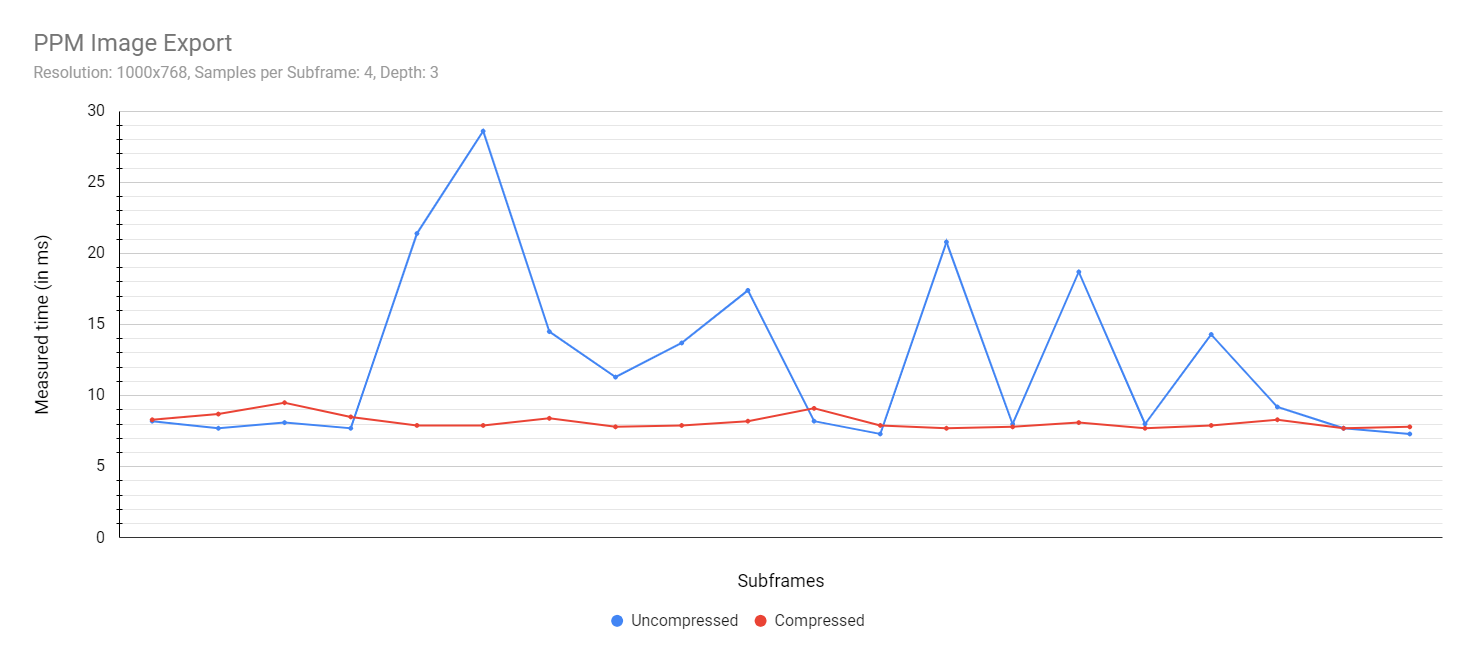 Export Chart