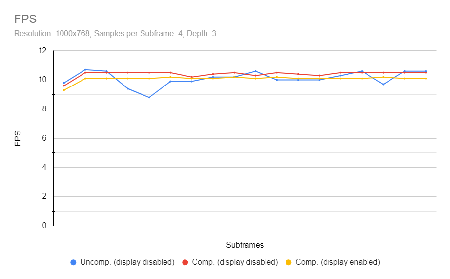 FPS Chart