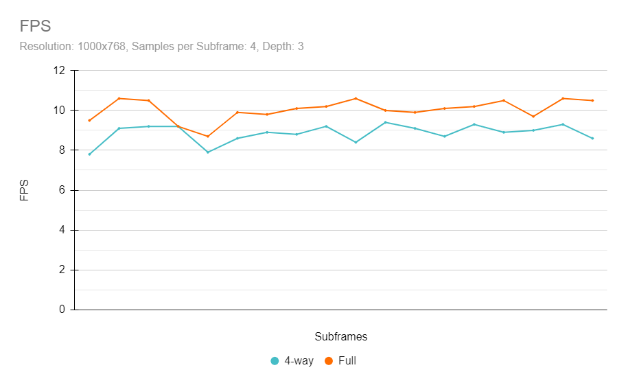 4-way vs full fps chart