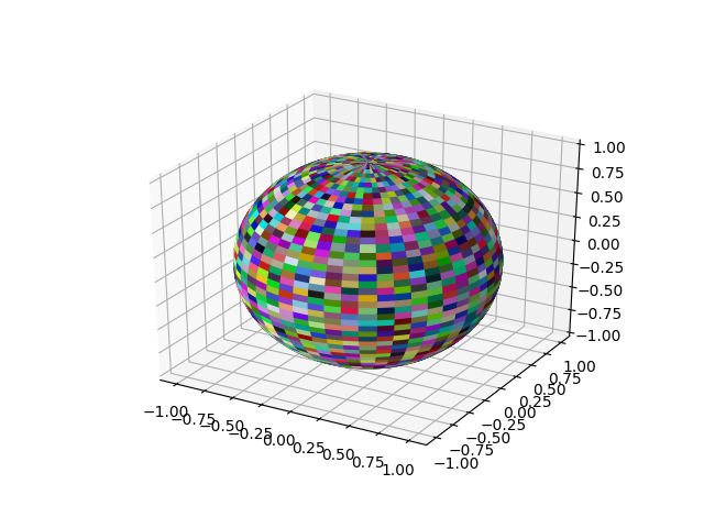 3D Surf Plot