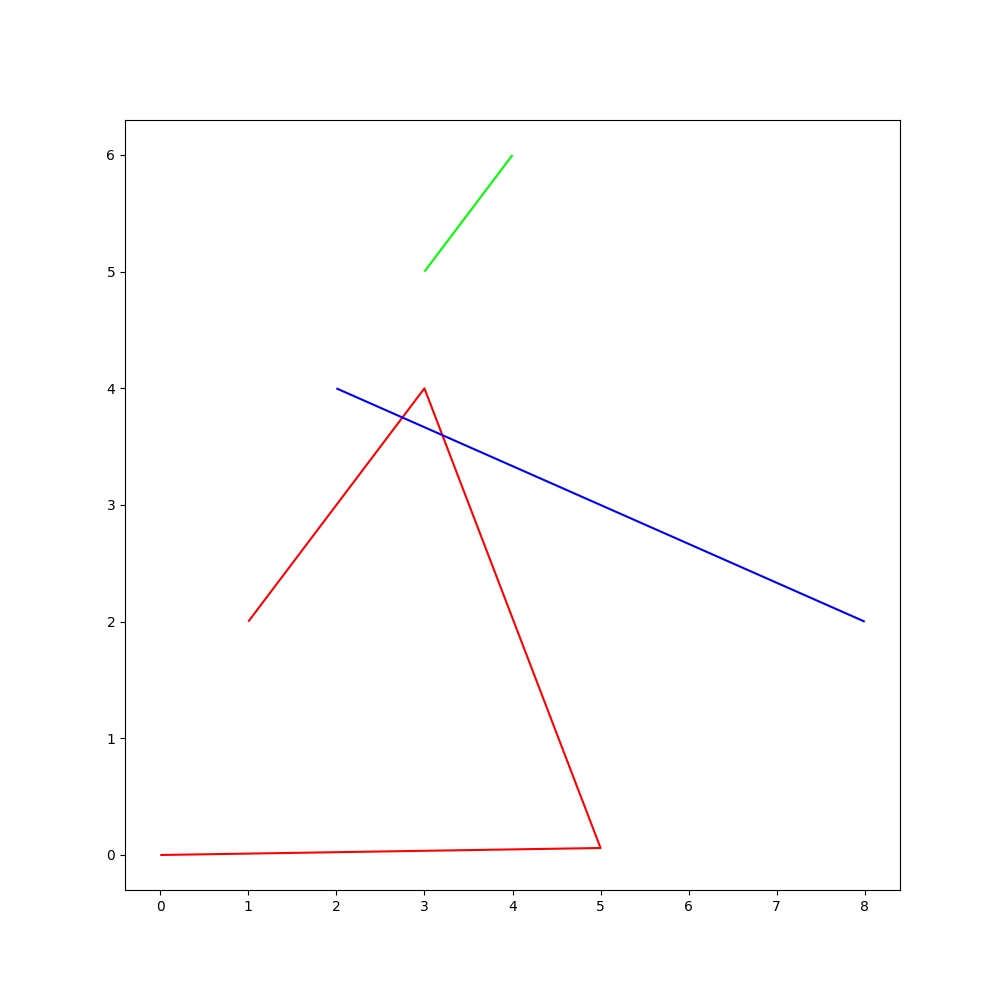 Pyplot Examples