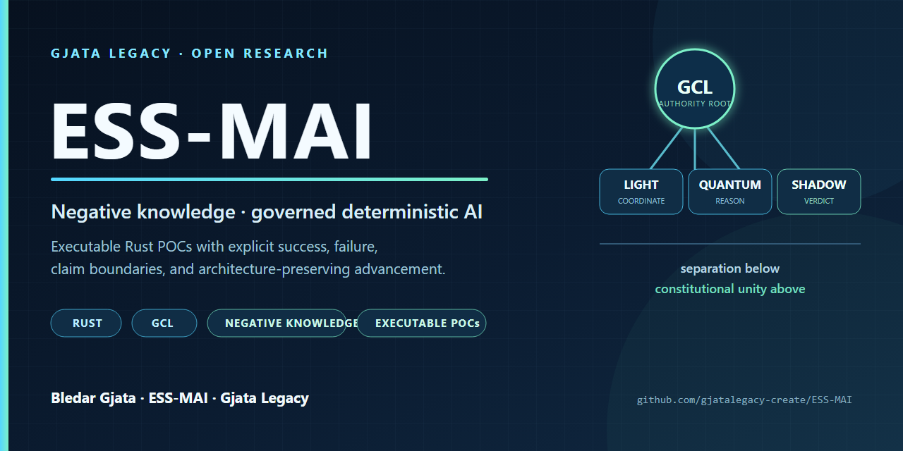 ESS-MAI architecture: GCL authority root above bounded Light, Quantum, and Shadow roles