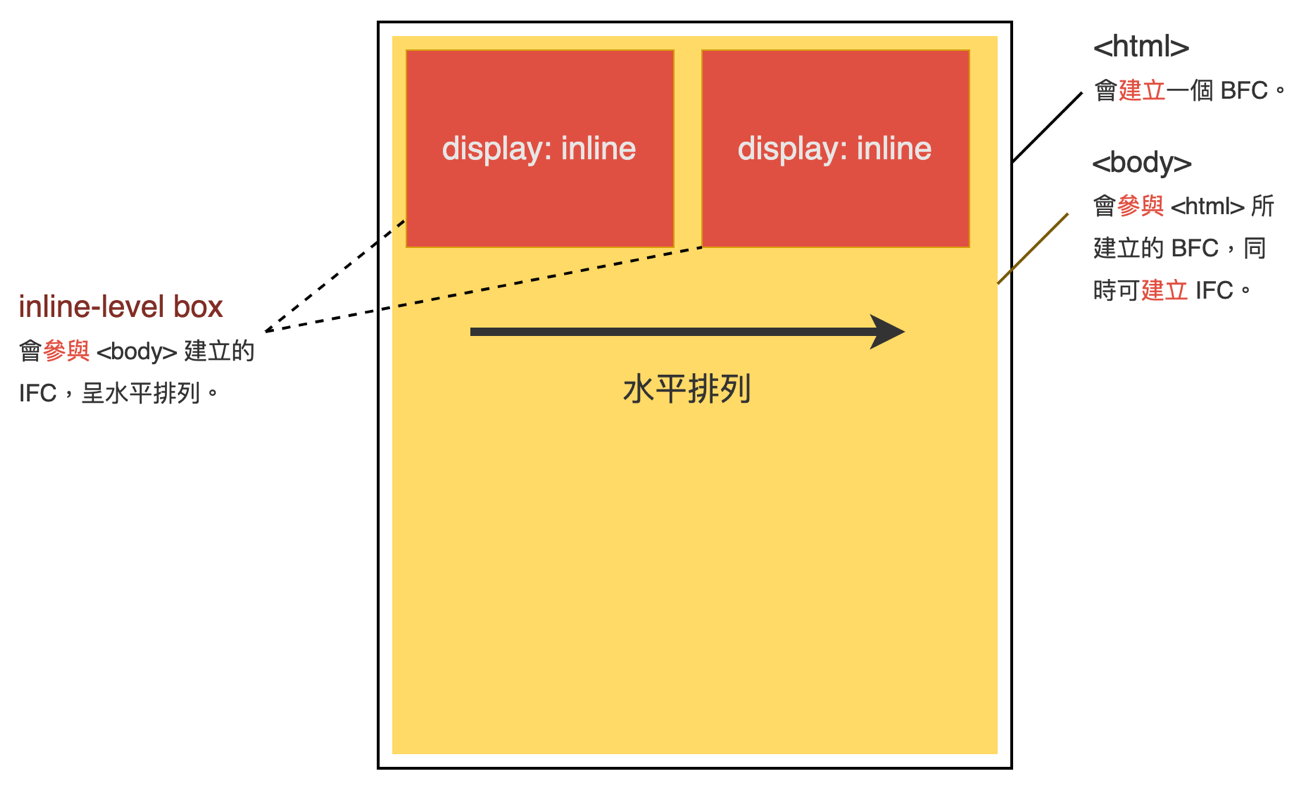 CSS基础 | Gjbe