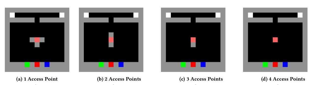 Access Point Layouts