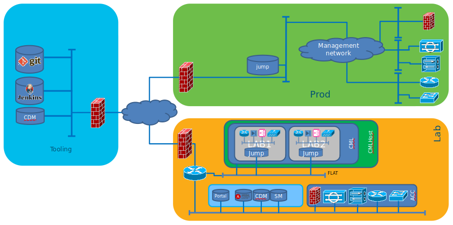 toolchain