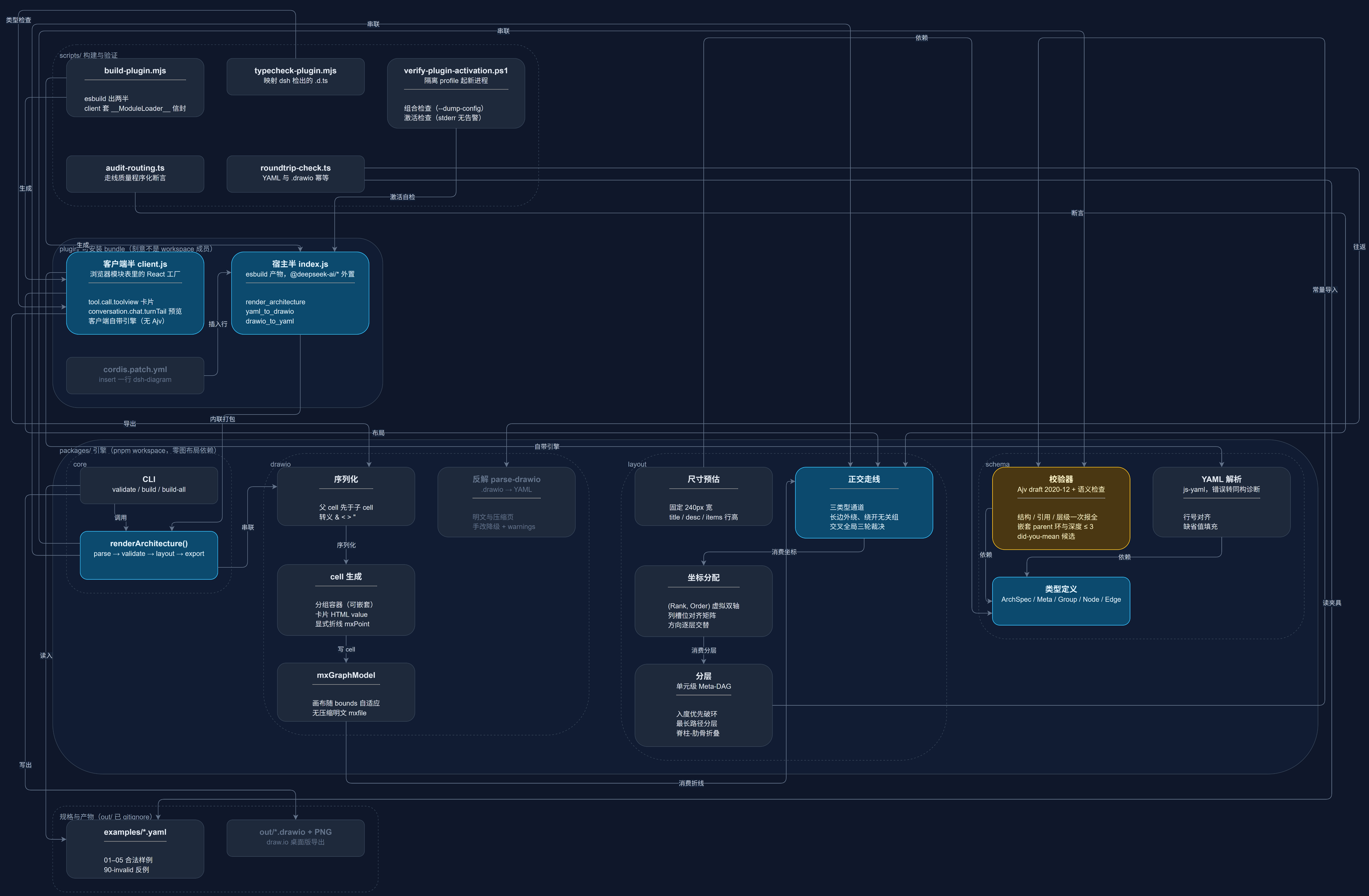 The preview card rendered in dsh for the dsh-diagram repository
