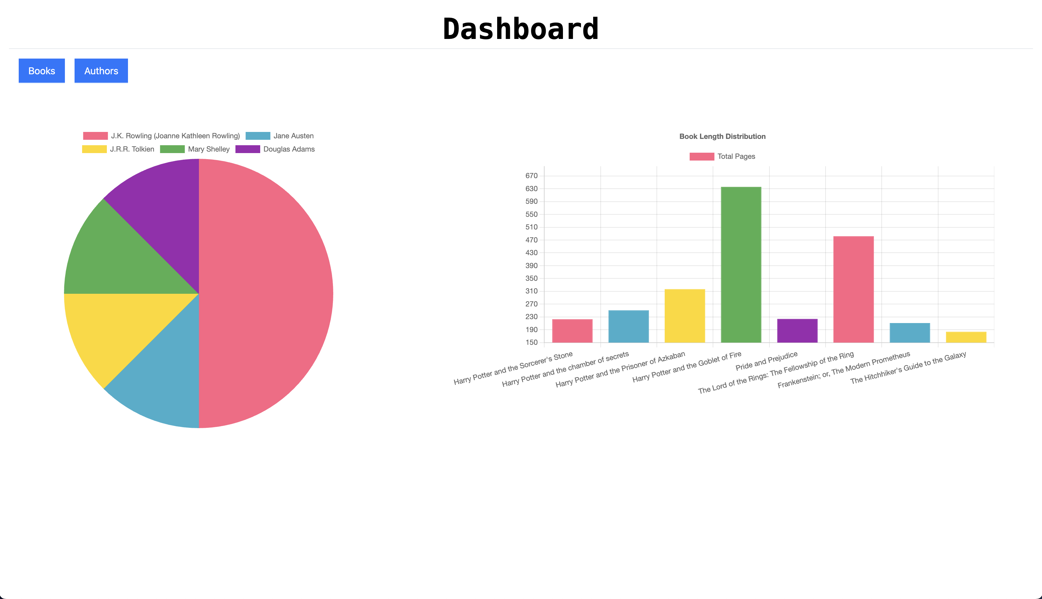 Dashboard