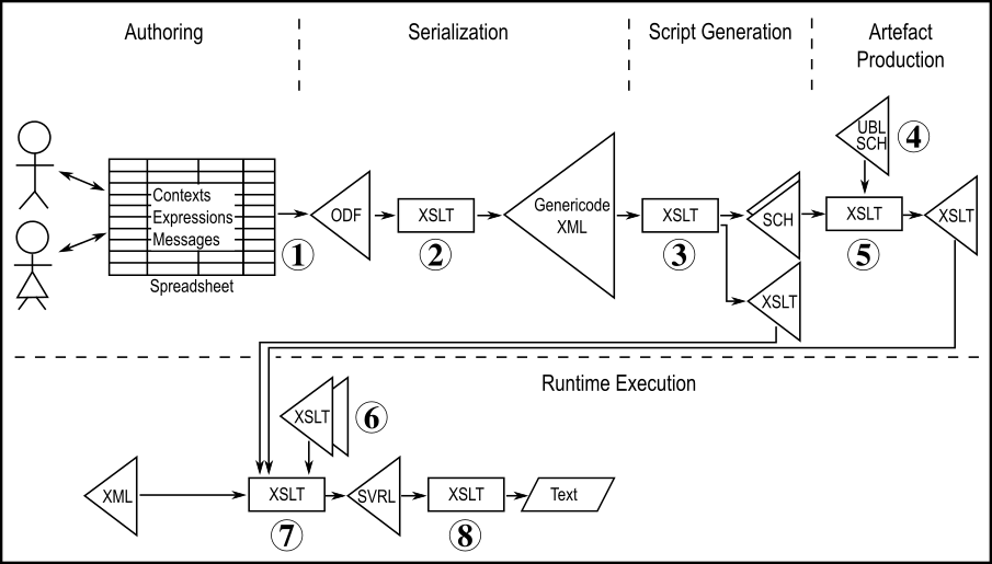 The GitHub Action process