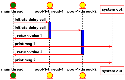 suspend using the newly created context, with the underlying threads