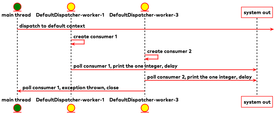 main thread launches to default coroutine context, error will pop up