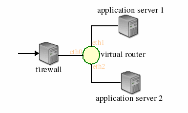 firewall