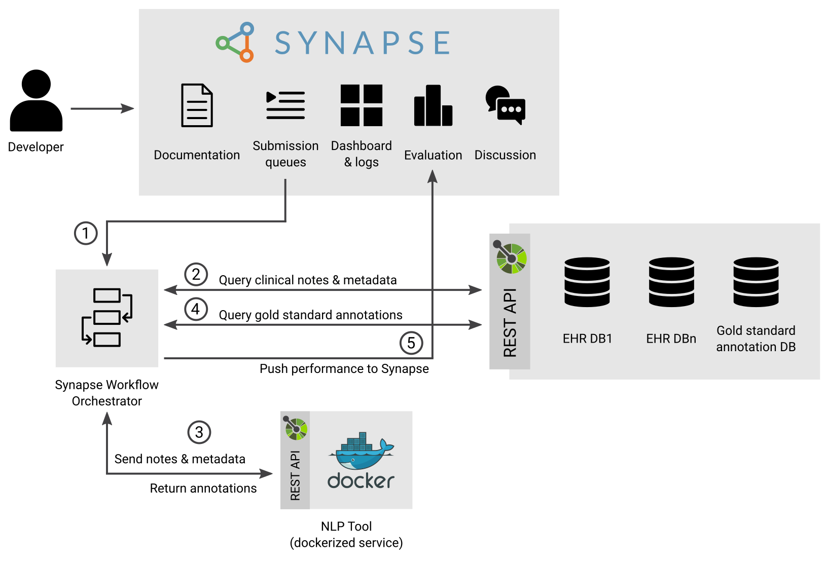 Infrastructure overview