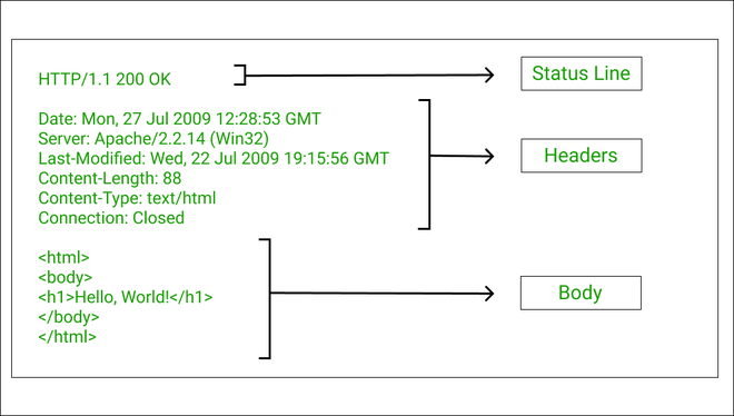 HTTP Response