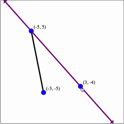 Example of Line passing through two points
