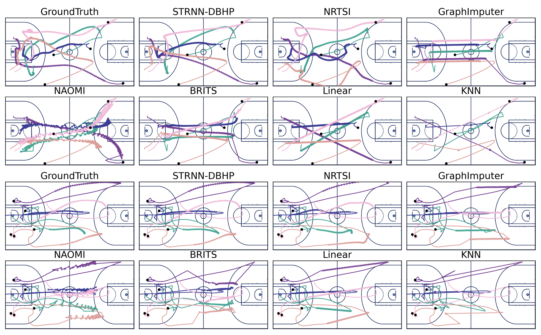 imputed_trajectories_example