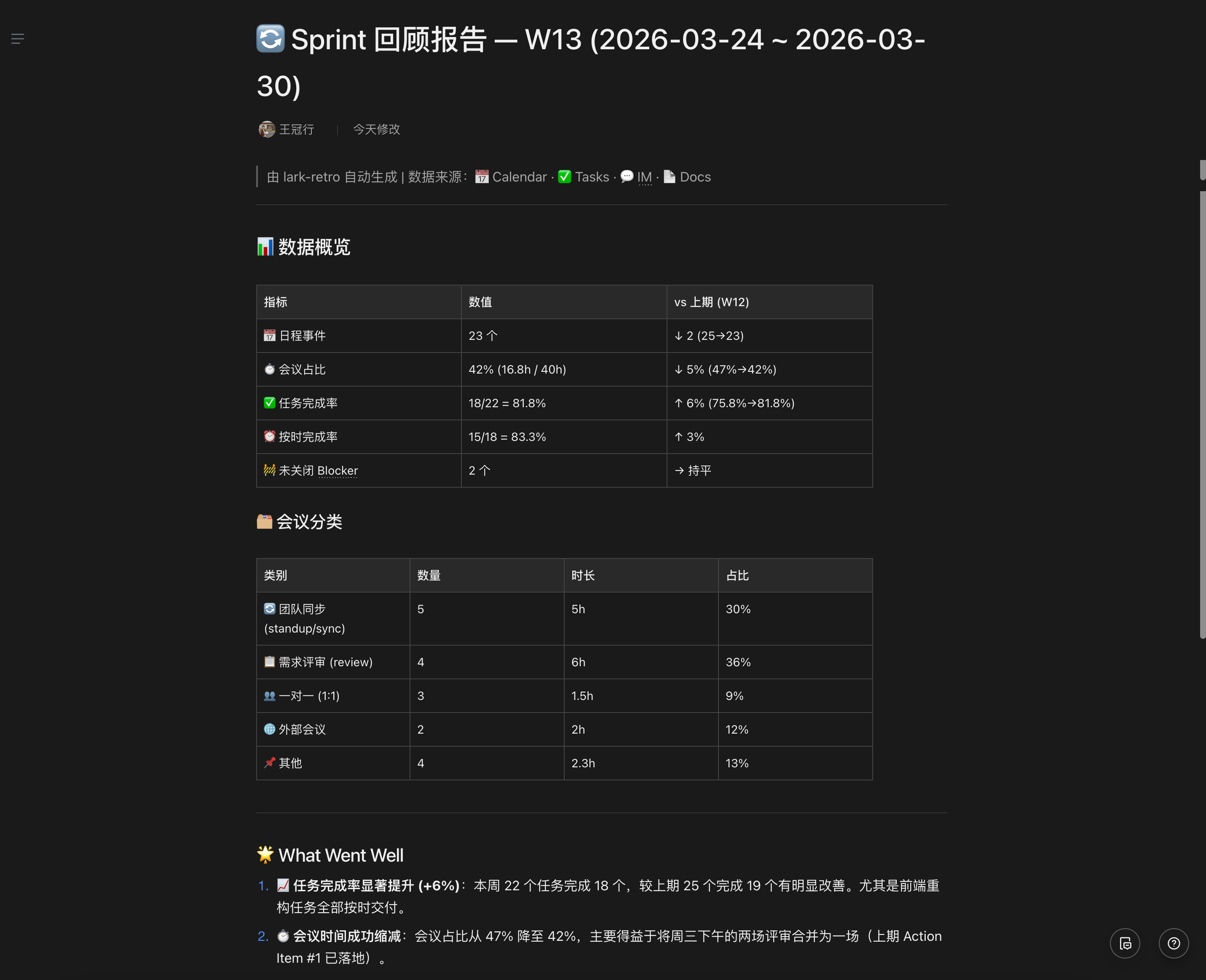 Sprint 回顾报告示例