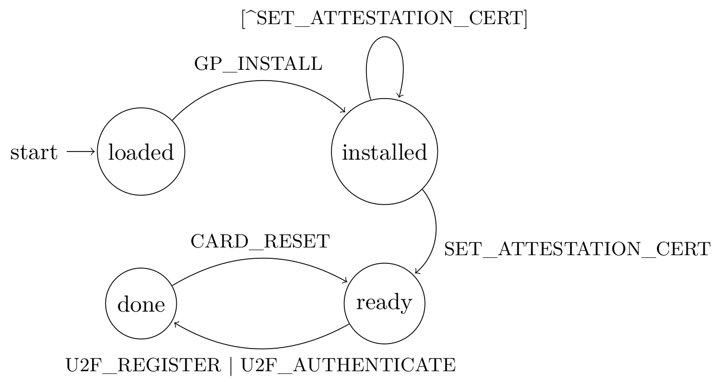 state model diagram