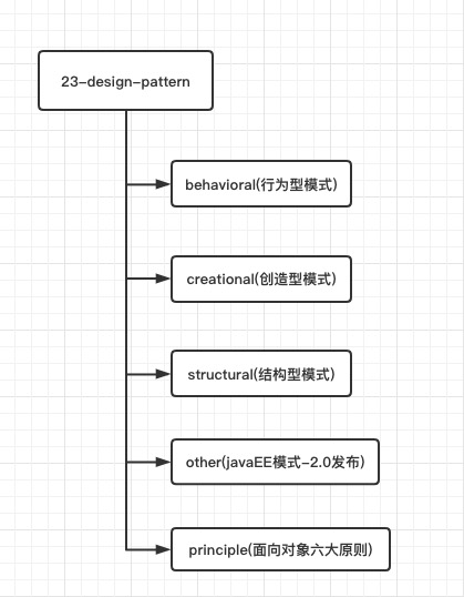 github