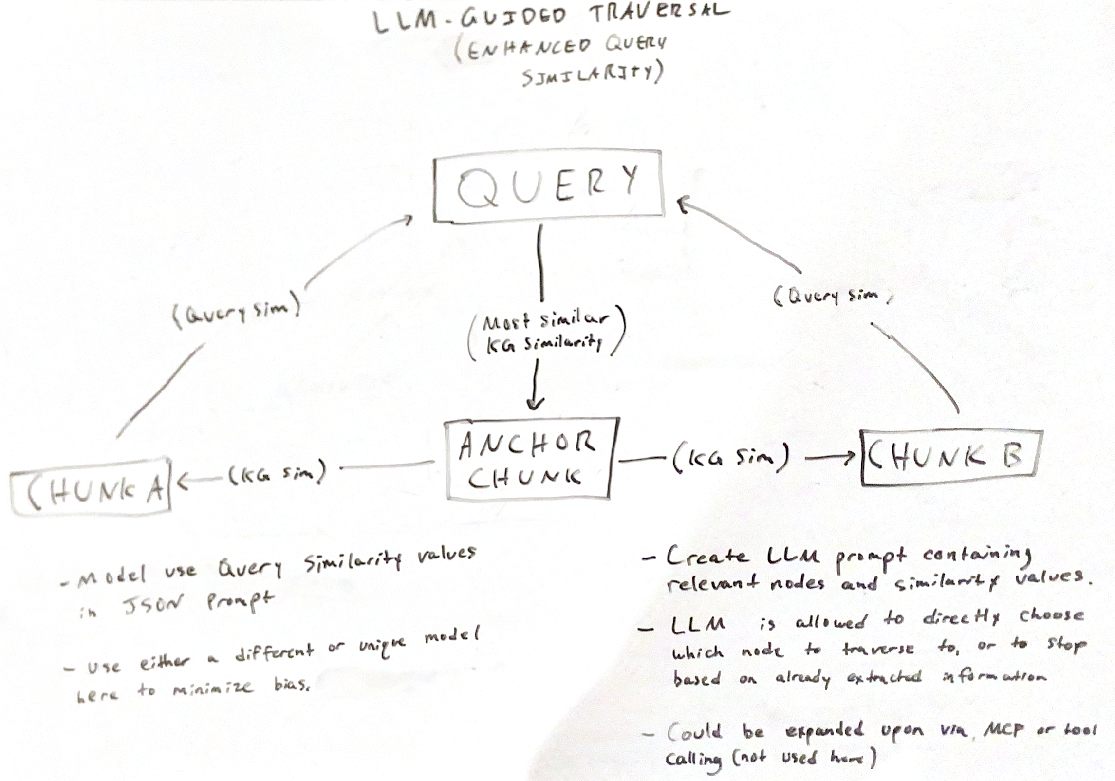 LLM GUIDED TRAVERSAL