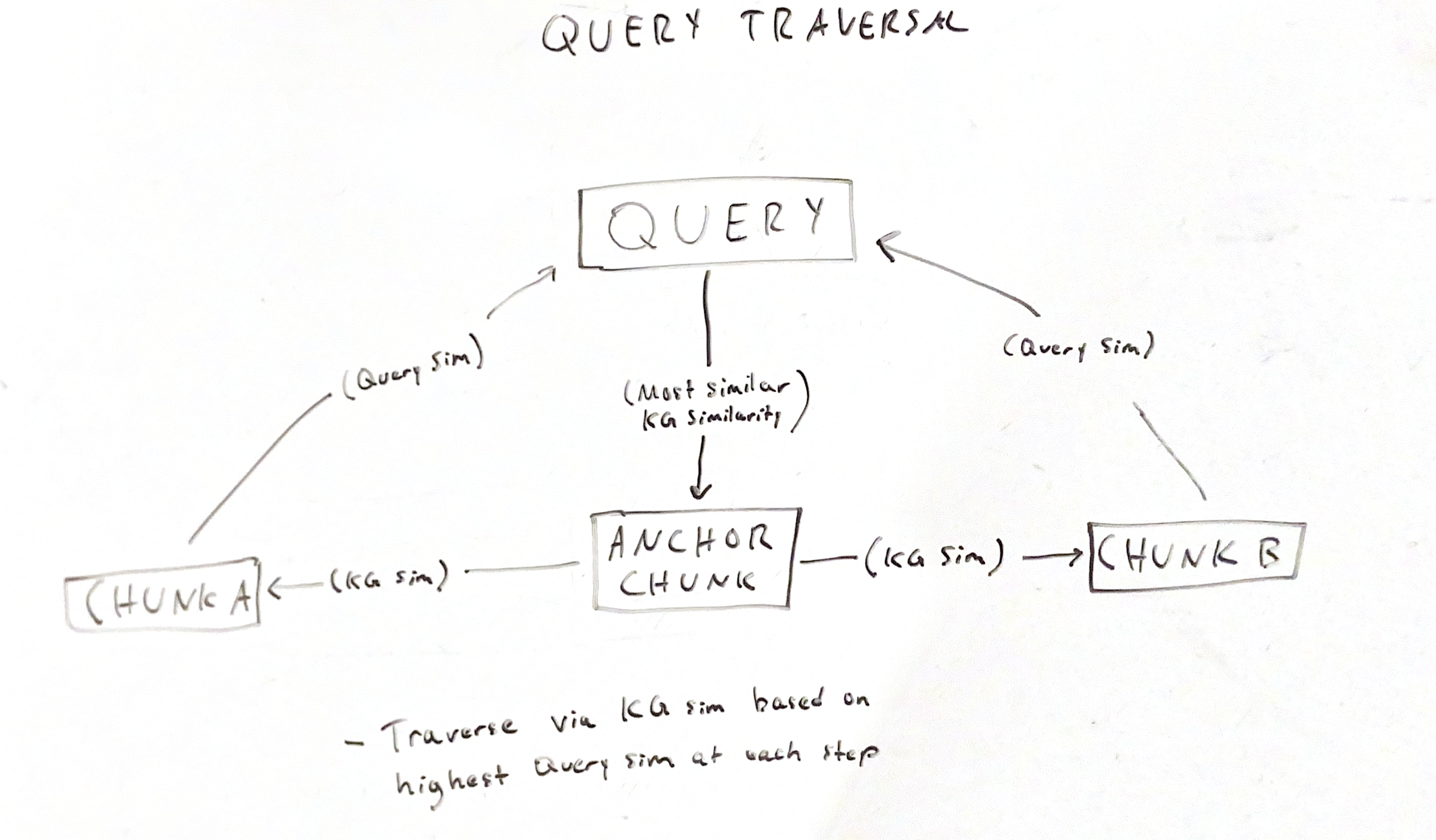QUERY TRAVERSAL