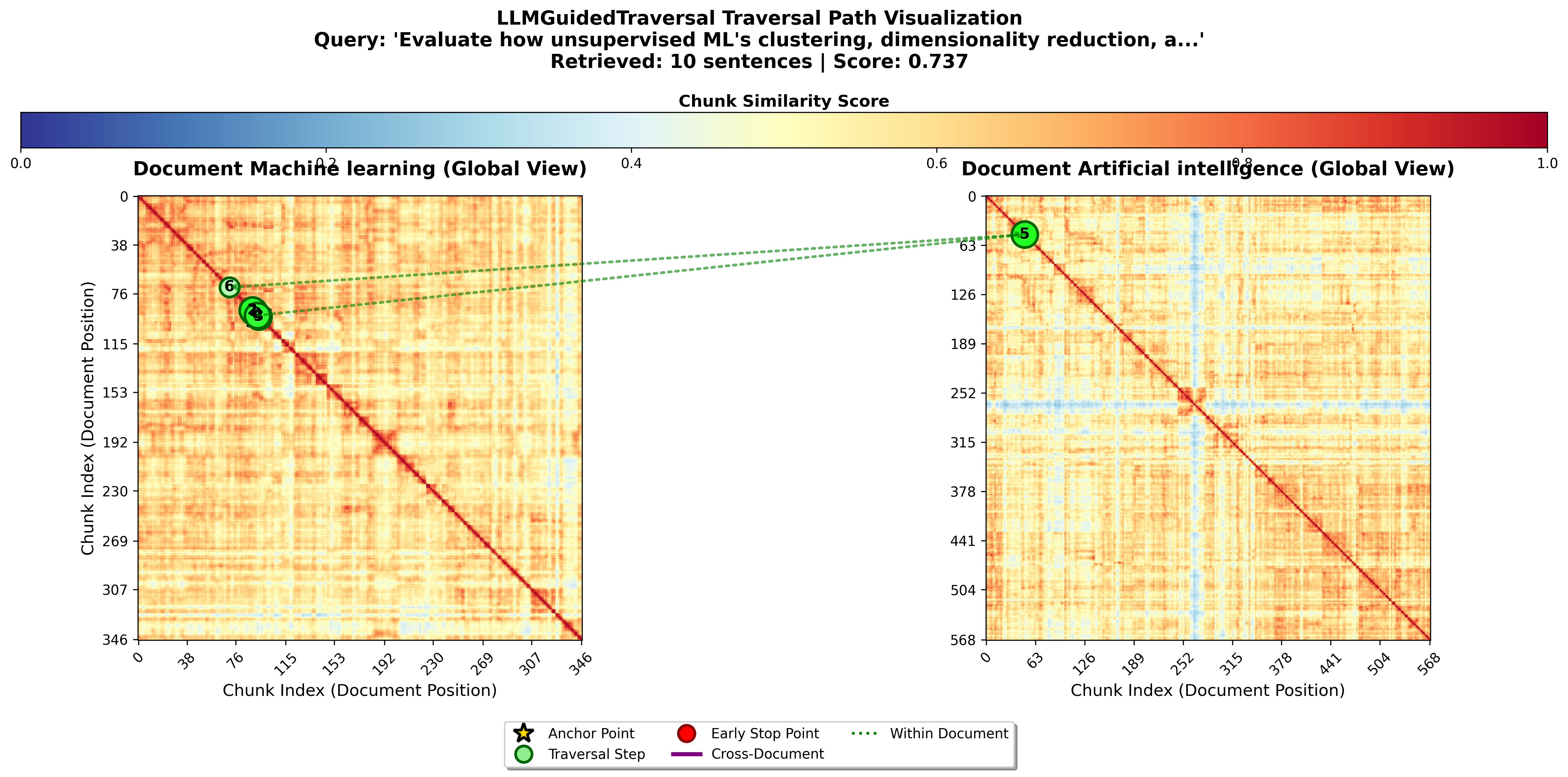 TRAVERAL_EXAMPLE_GLOBAL