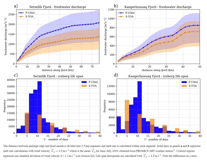 freshwater_lifespan_estimate