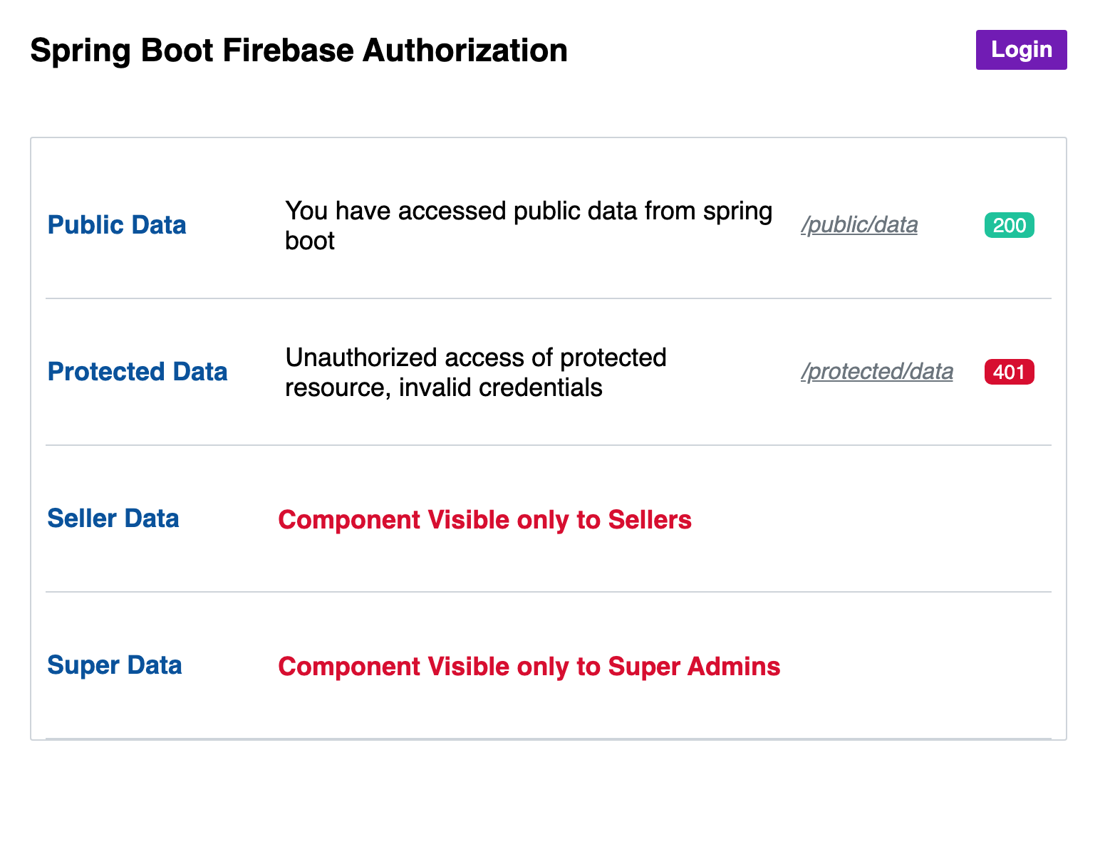 GitHub Gladius firebase spring boot rest api authentication Firebase 